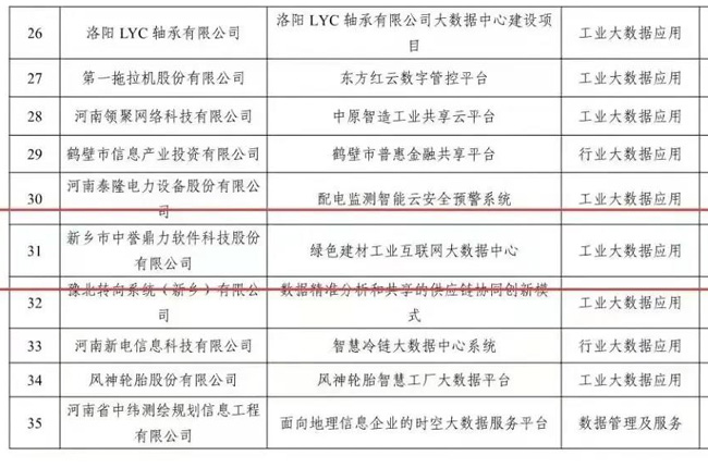 中譽(yù)鼎力研發(fā)項(xiàng)目獲評多項(xiàng)榮譽(yù)