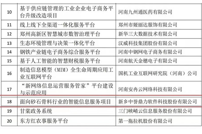 中譽(yù)鼎力研發(fā)項(xiàng)目獲評多項(xiàng)榮譽(yù)