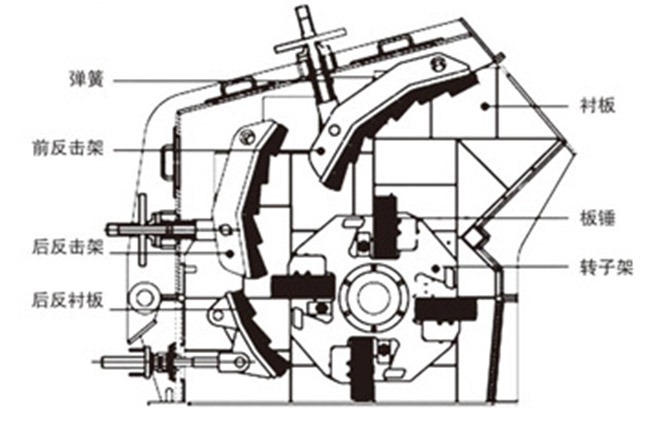  ����ʽ����C�Y(ji��)��(g��u)�D