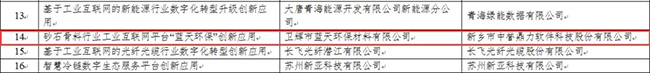 成功入選2021年工業(yè)互聯(lián)網(wǎng)平臺創(chuàng)新領(lǐng)航應(yīng)用案例名單 成功入選2021年工業(yè)互聯(lián)網(wǎng)平臺創(chuàng)新領(lǐng)航應(yīng)用案例名單