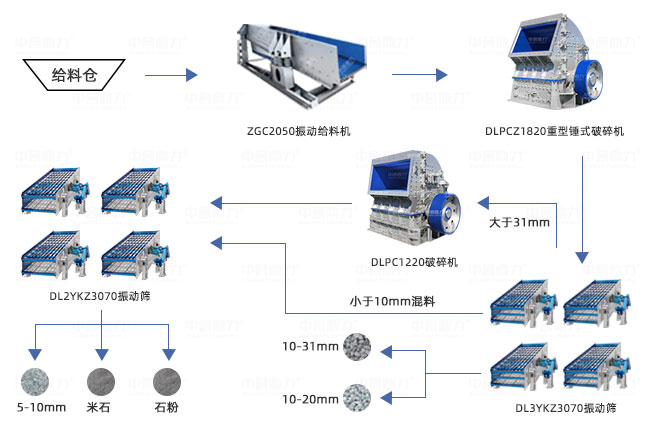 1500噸/小時(shí)礦山破碎生產(chǎn)線布置圖 時(shí)產(chǎn)1500噸礦山破碎生產(chǎn)線工藝圖