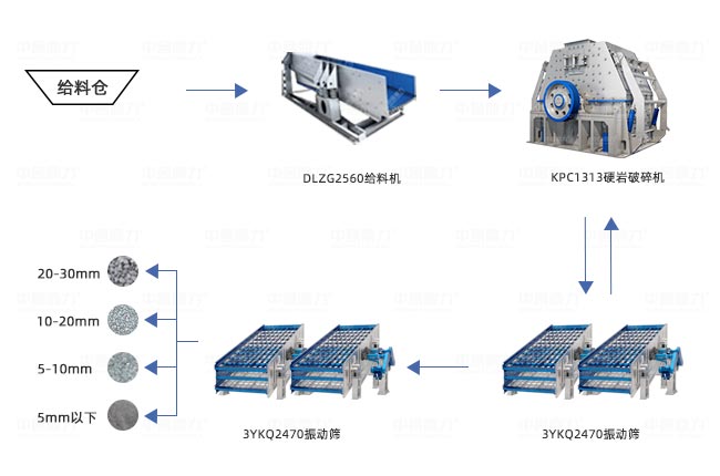 年產(chǎn)100萬噸采石場(chǎng)硬巖破碎方案