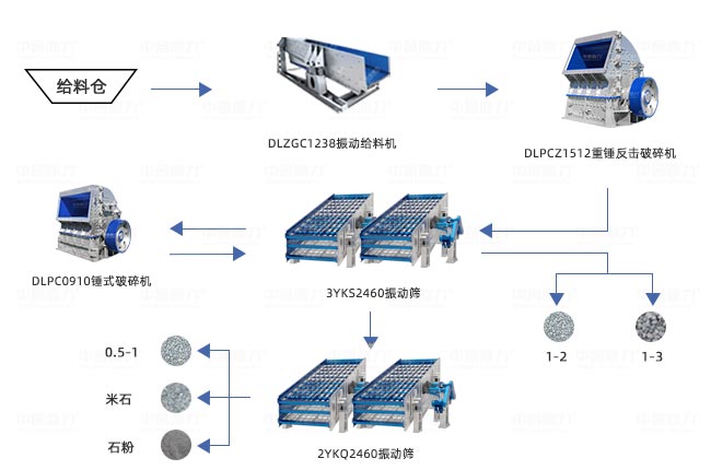 年產(chǎn)100萬噸采石場(chǎng)中低硬度物料破碎方案