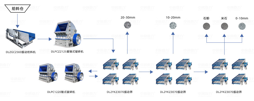 時產(chǎn)2000噸碎石生產(chǎn)線工藝流程