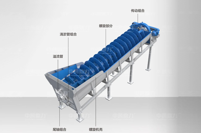 螺旋洗沙機(jī)結(jié)構(gòu)原理