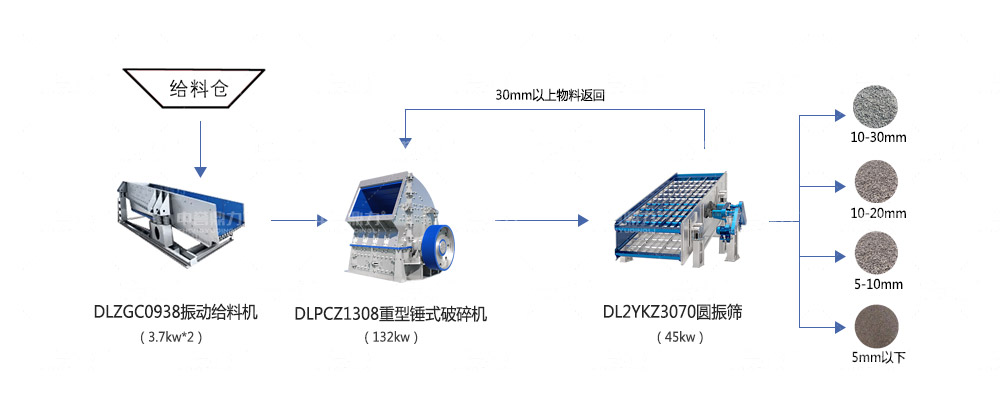 時(shí)產(chǎn)150噸石料生產(chǎn)線設(shè)備配置