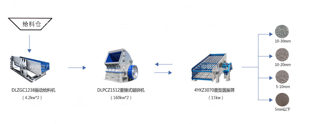 �r�a(ch��n)250����ʯ���a(ch��n)�����÷���