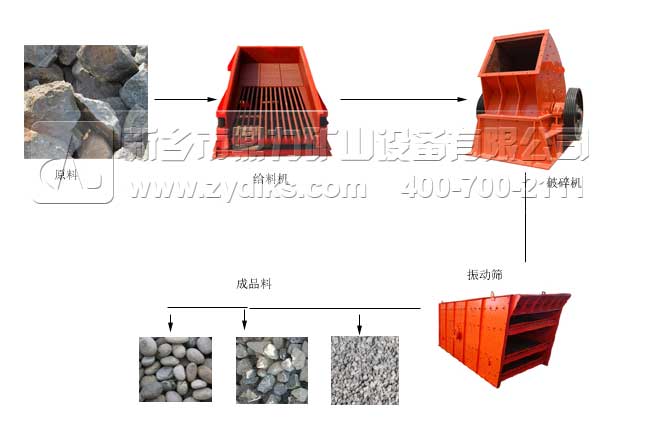 石家莊日產(chǎn)2萬噸石料生產(chǎn)線