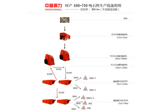 �r�a(ch��n)600-700����ʯ���a(ch��n)�����̈D