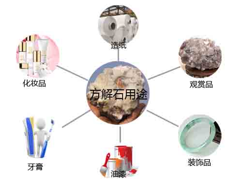 ����ʯ��;