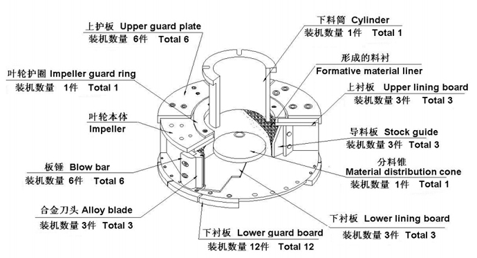 制砂機設(shè)備配件