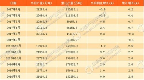 2016-2017��ͬ��ˮ���r(ji��)��(du��)��