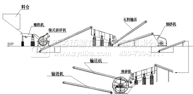 機(jī)制砂石生產(chǎn)線