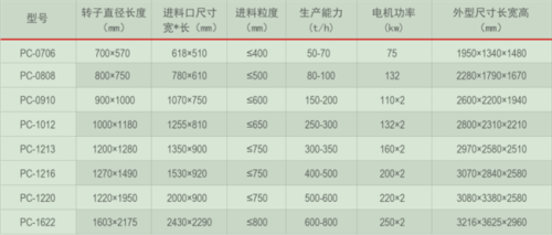 型號及參數(shù)表