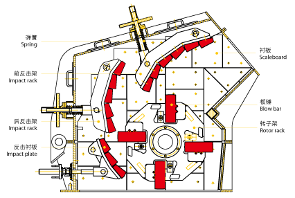 反擊式破碎機(jī)結(jié)構(gòu)