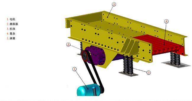 �����Vɽʯ�^ι�ϙC(j��)�ĽY(ji��)��(g��u)��ԭ����ι�����Ć�(w��n)�}