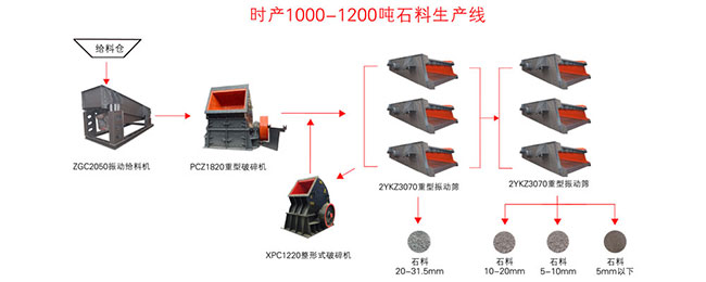 �r(sh��)�a(ch��n)1000��ʯ�����a(ch��n)�����a(ch��n)������